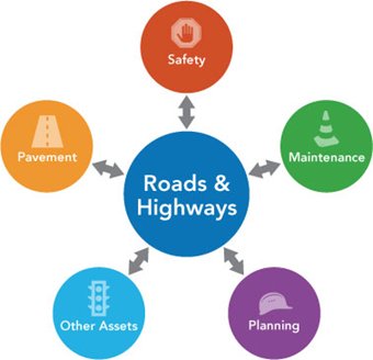 What is Roads and Highways What is Roads and Highways